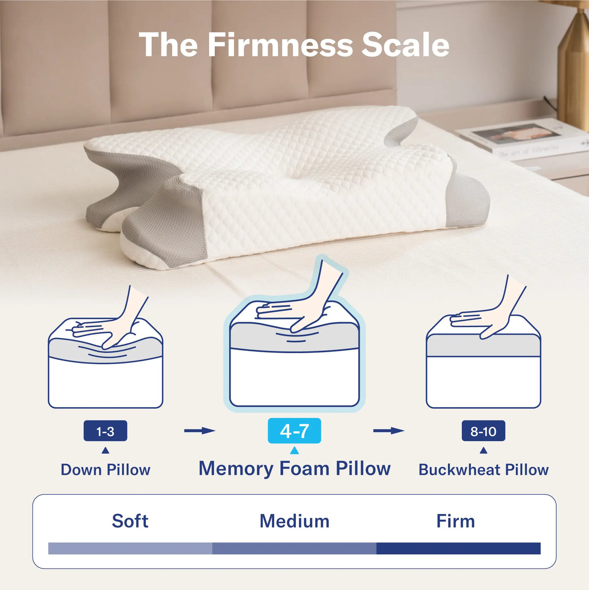 Alcedo Cervical Support Pillow – Ergonomic Neck Pillow for All Sleeping Positions