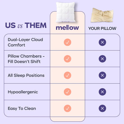 Ploof Supportive Neck Pillow – Breathable, Resilient Design for Side, Back & Stomach Sleepers